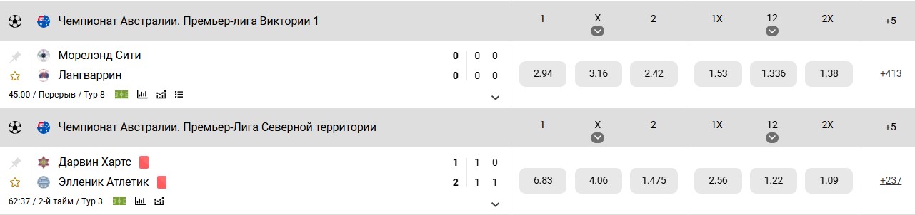 Ставки на спорт